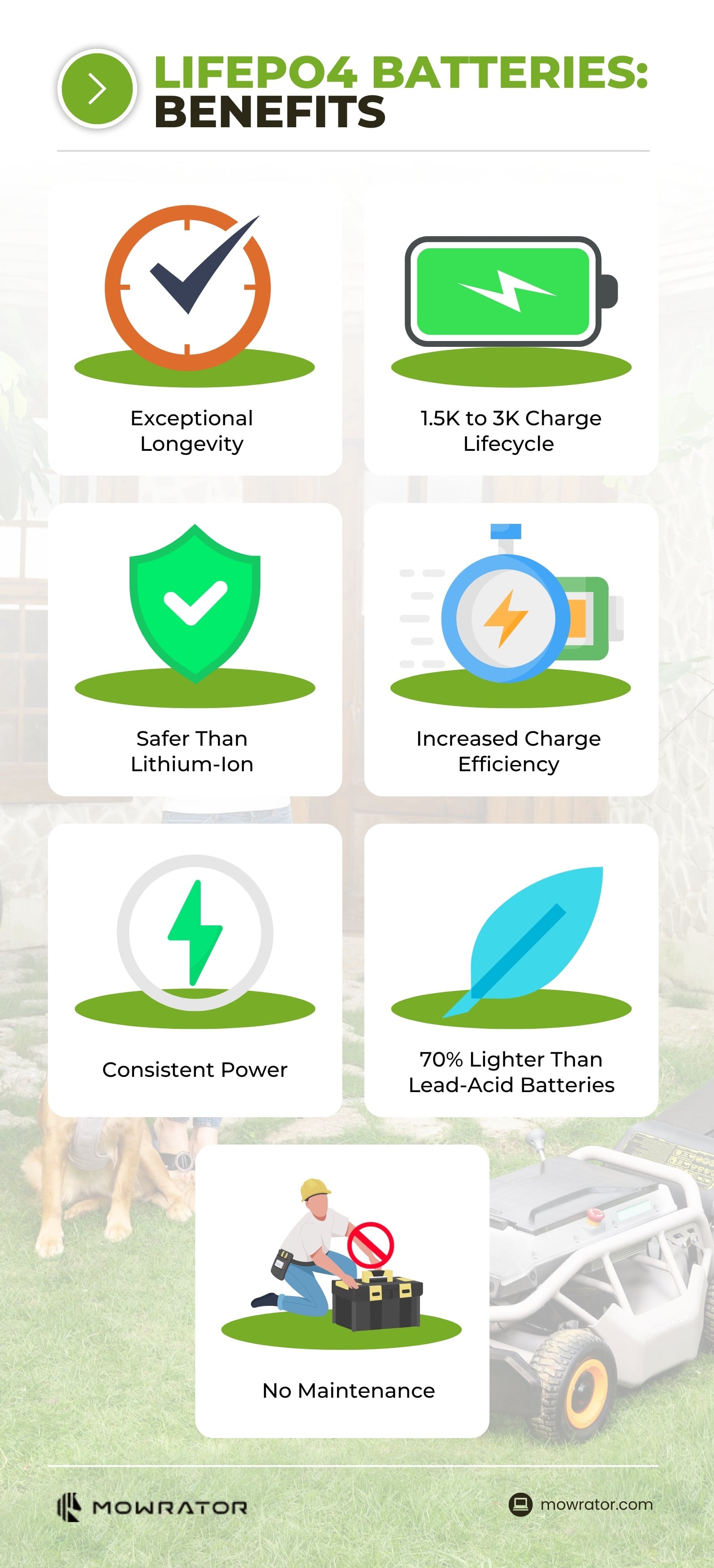 Advantages of  Lithium Iron Phosphate (LiFePO4) Batteries