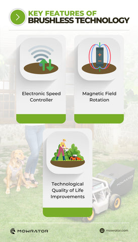 Notable Features of Brushless Technology