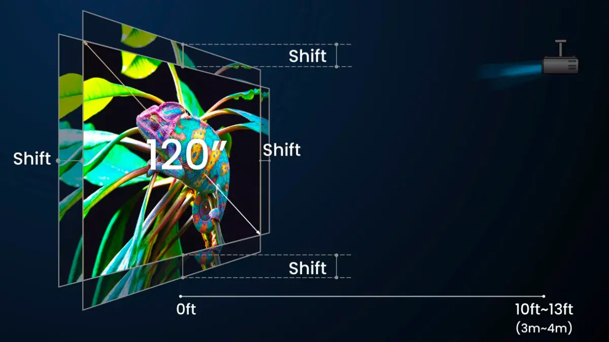 Lens-Shift-Beamer