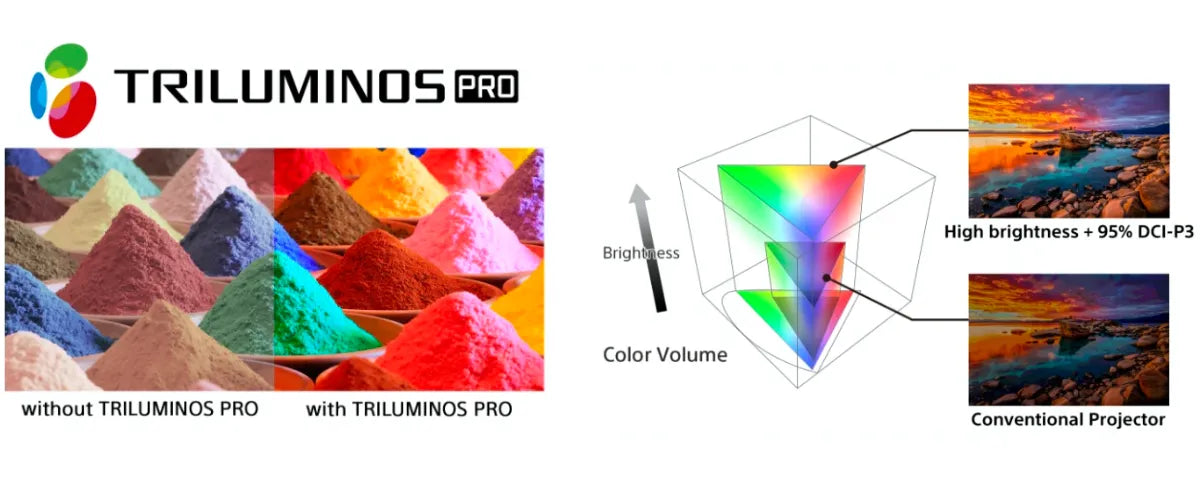 Triluminos Pro color design