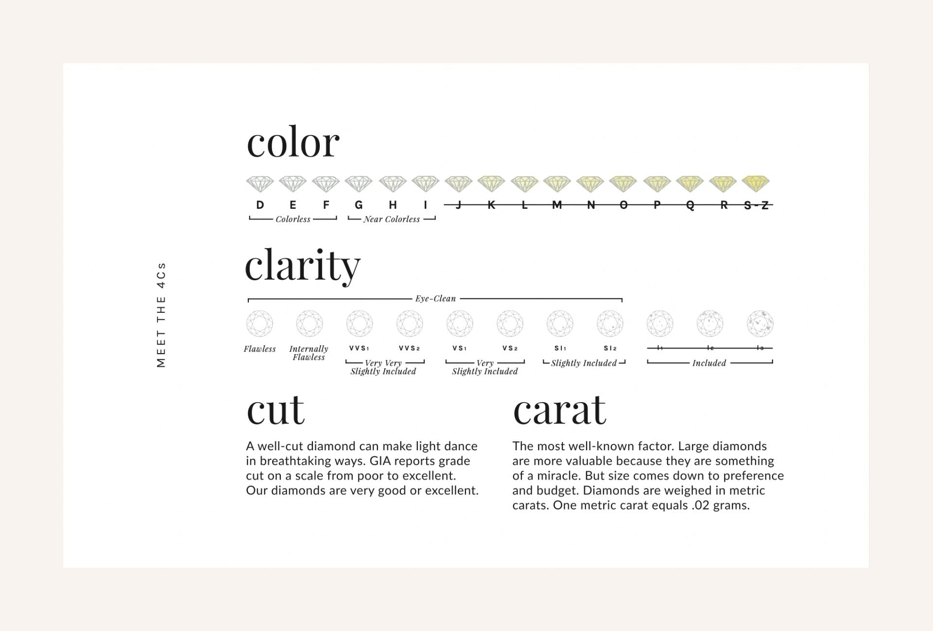 Diamond Color Chart: The Official GIA Color Scale - GIA 4Cs