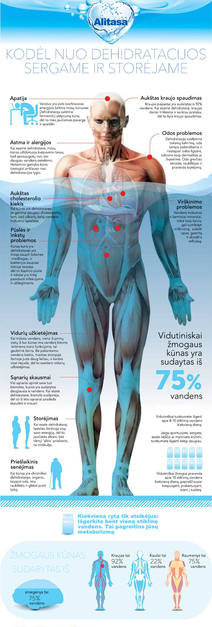 Kodėl nuo dehidratacijos storėjame ir sergame?