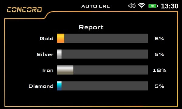 AUTO LRL REPORT