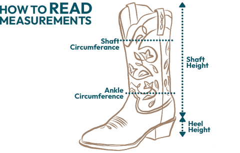 Measurement chart