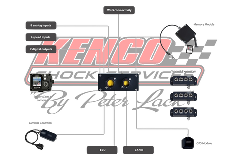 Shock Suspension Data Logger telemetry Kenco Shock Services