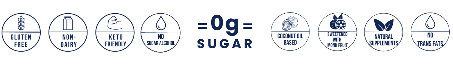 Infographic showcasing the health benefits of non-dairy coffee creamer, including being gluten-free, non-dairy, keto-friendly, sugar-free, no sugar alcohols, coconut oil-based, sweetened with monk fruit, containing natural supplements, and free from trans fats.