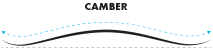 camber mstache wax specs