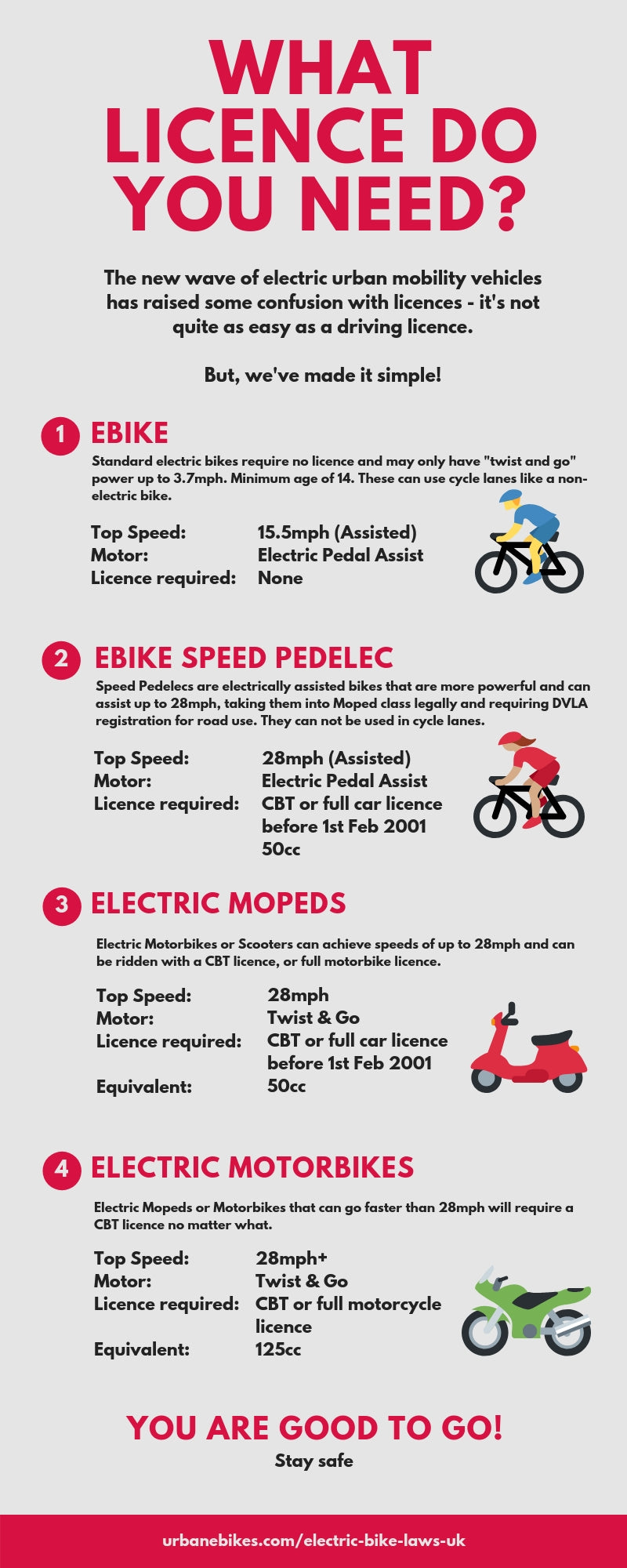 Electric Bike & Laws UK - Legal 30mph Bikes – eBikes
