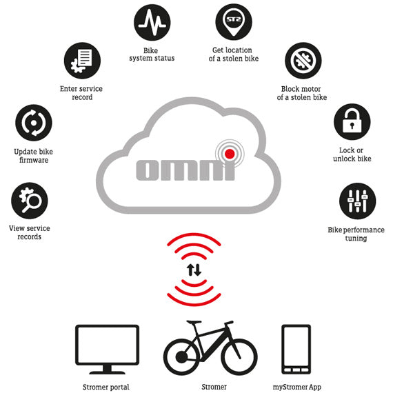 stromer service point