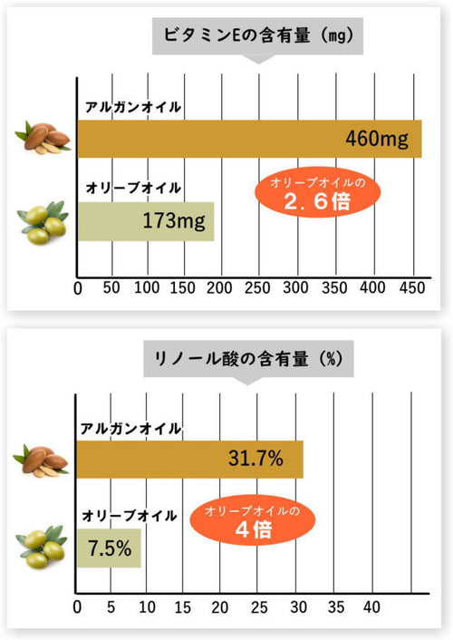 NECTAROME ネクタローム オーガニック・アルガンオイル