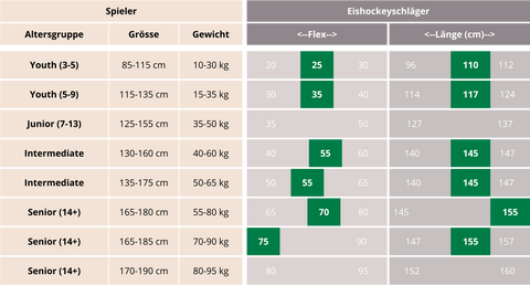 Flex Tabelle