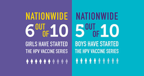 At What Age Should the HPV Vaccine Be Given