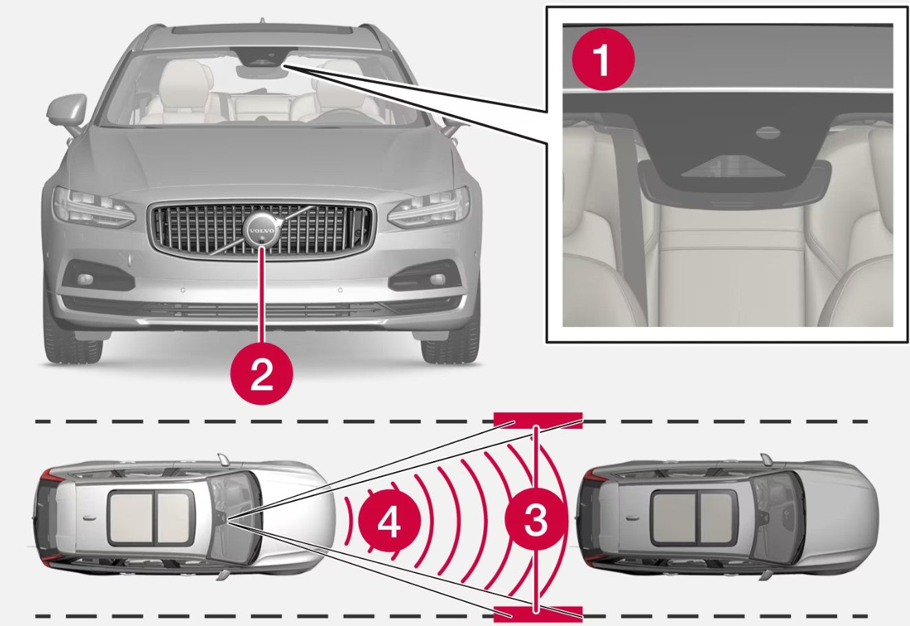 volvo xc60 Safety and Driver Assistance Technologies