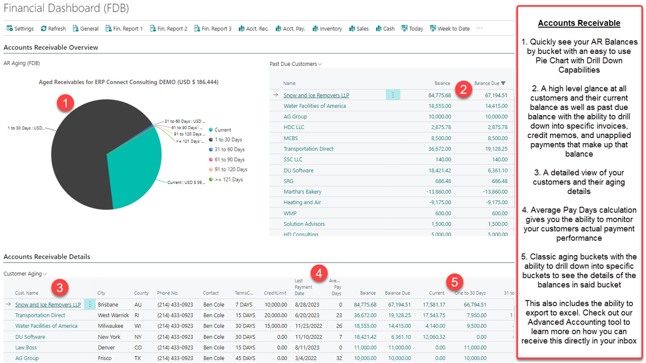 Financial Dashboards (FDB) -  Accounts Receivable screenshot