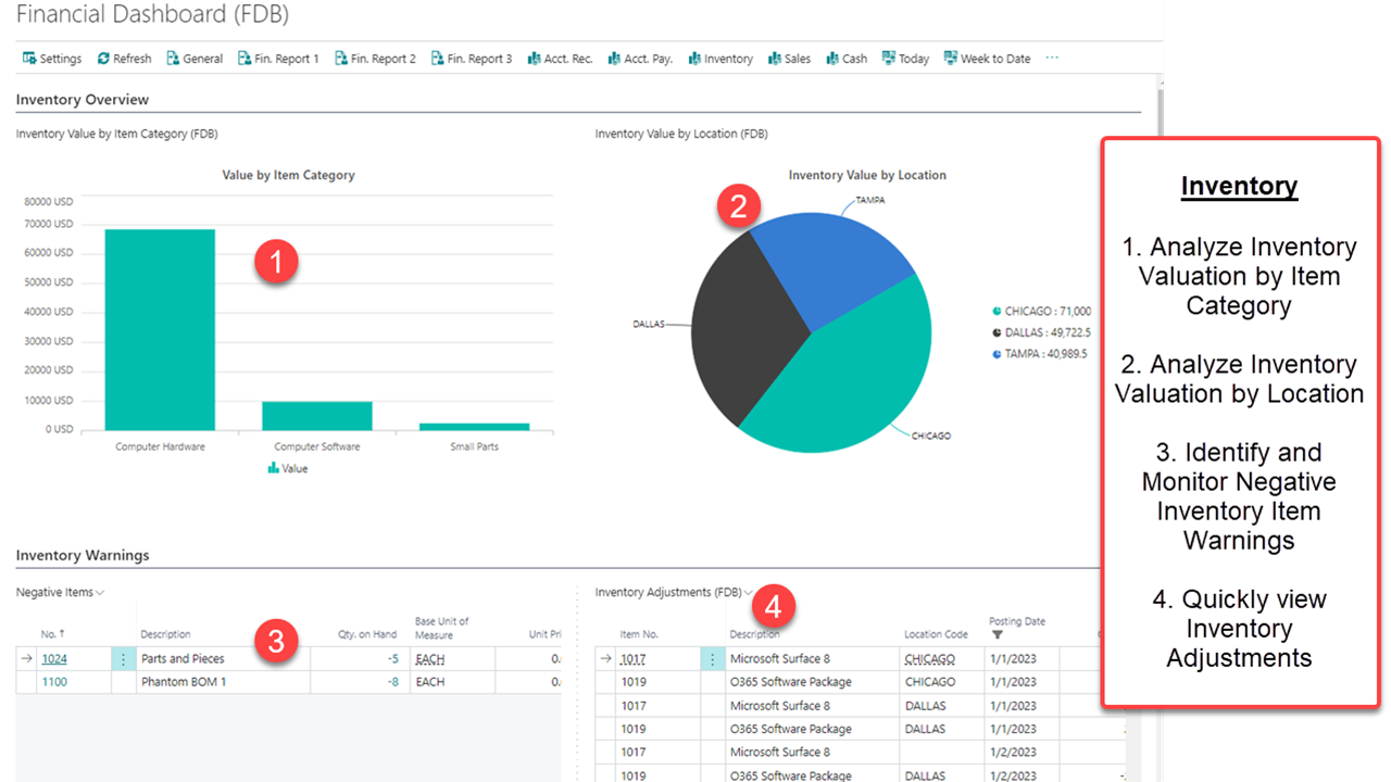 Financial Dashboards (FDB) -  Inventory Overview screenshot