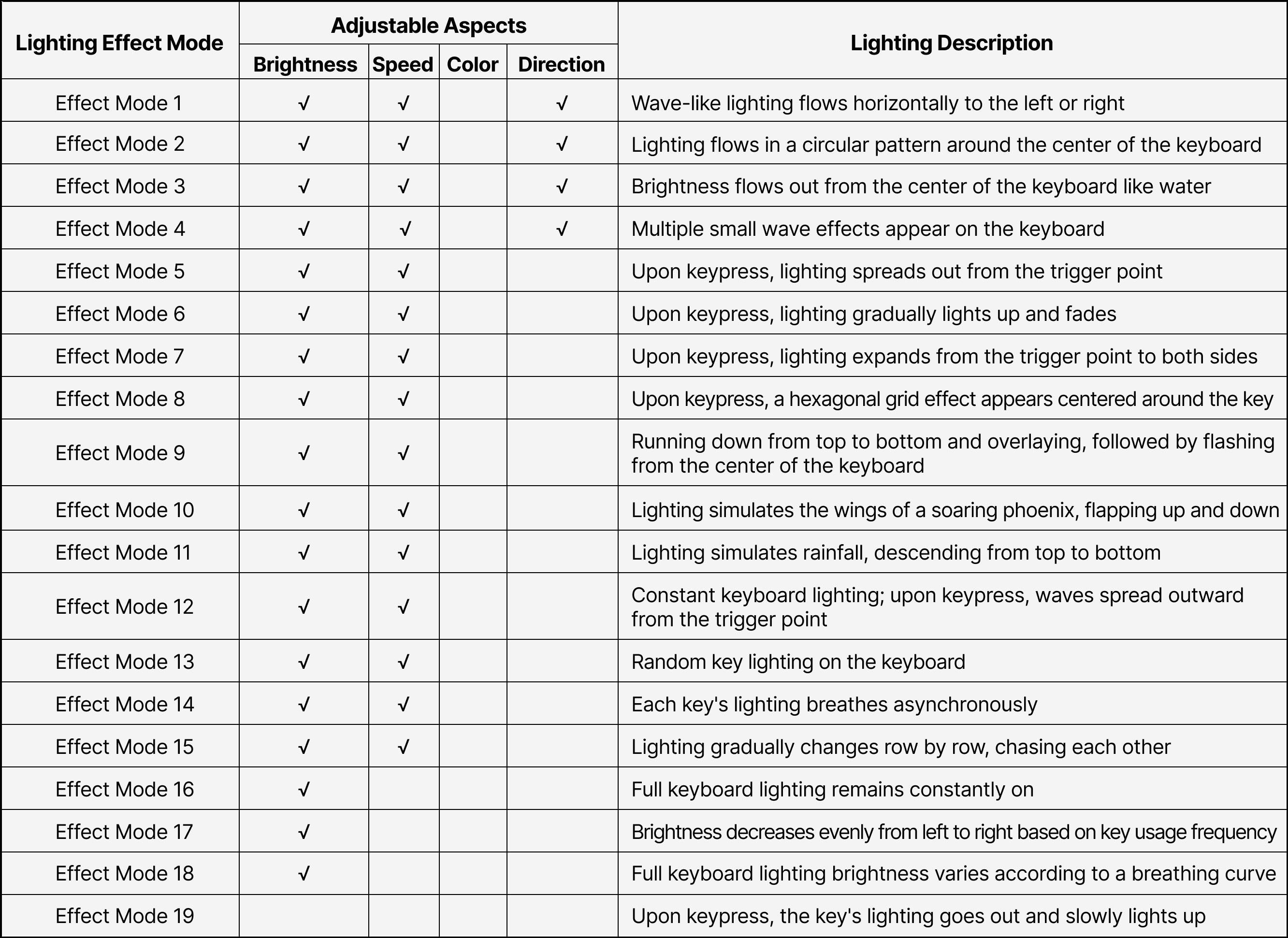Description of the Backlighting Effects of VGN Keyboards.