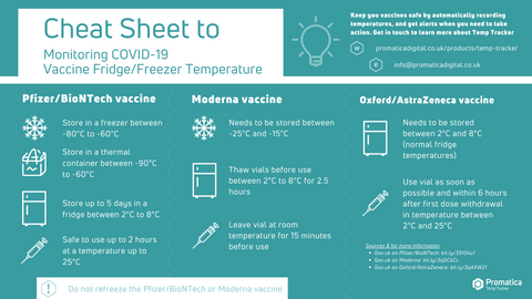COVID-19 vaccine storage temperature cheat sheet