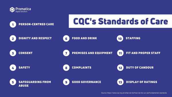 Fundamental care standards CQC