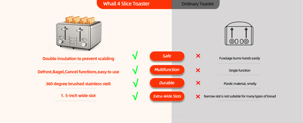 Toaster 4 Slice 1.6 Wide Slot Stainless Steel Toasters with Bagel, Reheat,  Cancel, Defrost Function, 6 Shade Settings, Removable Crumb Tray, 1550W