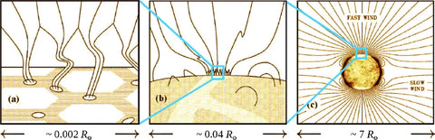 Scientific figure of a solar coronal hole and open magnetic field lines