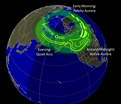 aurora morphology in the auroral oval, showing magnetic midnight