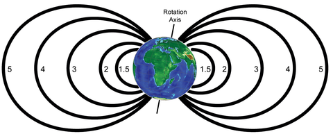 magnetic field lines on Earth and L-shells
