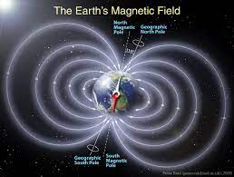 schematic of Earth's magnetosphere and magnetic field lines