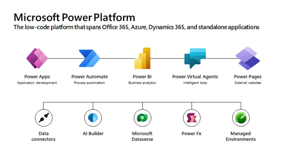 power-platform-grafiek