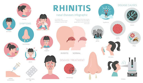 Rhinitis1