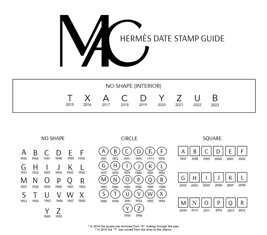 Hermes Date Stamp Guide - How to Spot Authentic Hermes Handbags