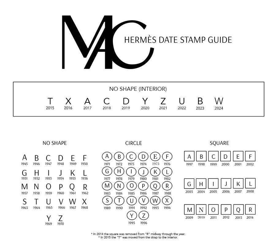 Hermes Date Stamp Guide