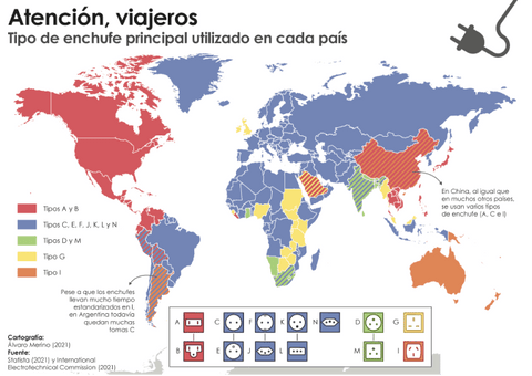 Tipos de enfuches para los viajes al extranjero