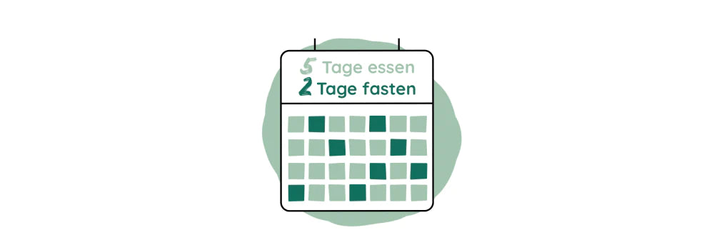 Schaubild eines Kalenders mit der Aufschrift "5 Tage essen, 2 Tage fasten"