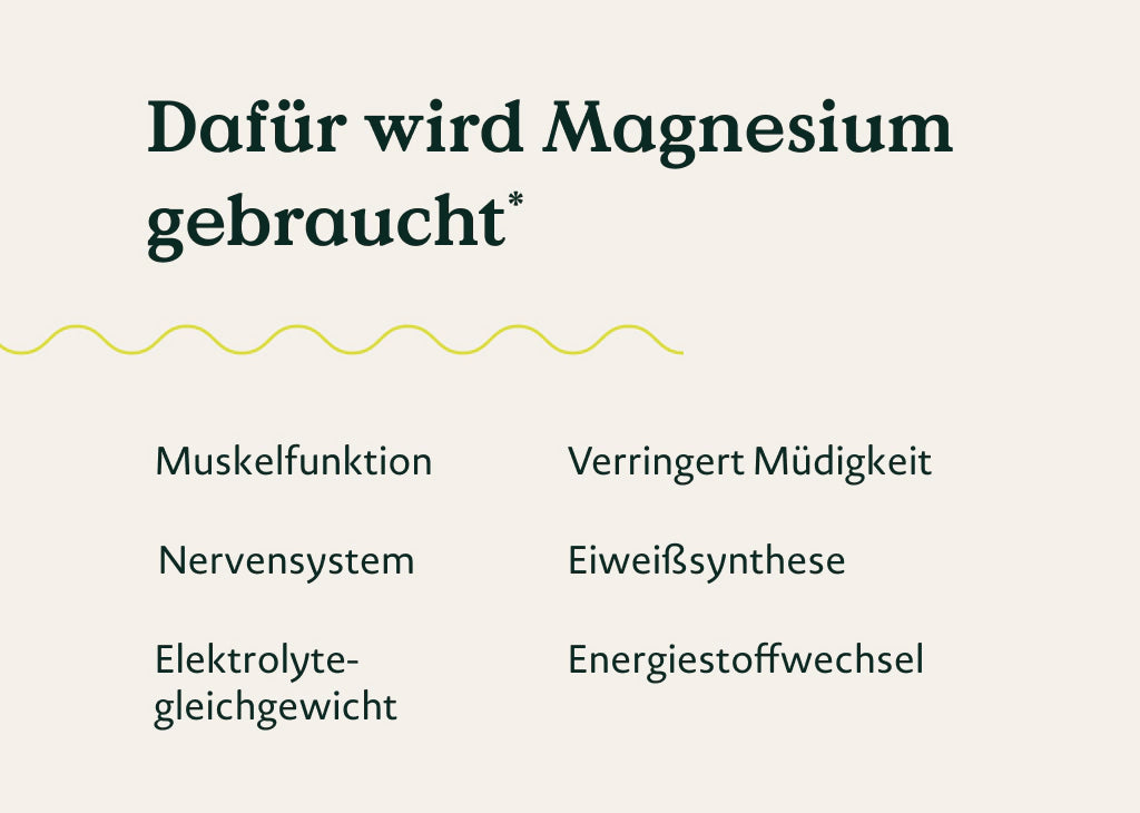 Infografik mit den wichtigsten HCs von Magnesium drumherum. HL: „Dafür wird Magnesium gebraucht“; „Muskelfunktion; Energiestoffwechsel; Verringert Müdigkeit; Elektrolytgleichgewicht; Nervensystem; Eiweißsynthese“