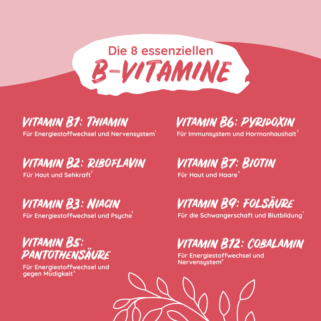 Das Schaubild zeigt alle 8 B-Vitamine