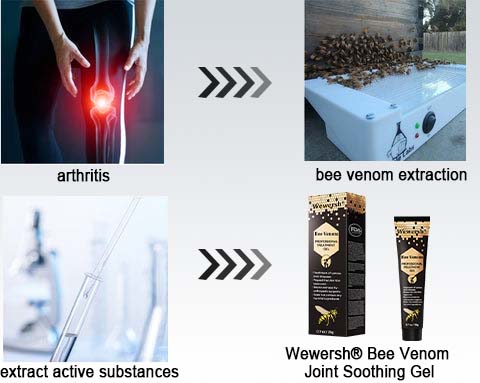 Wewersh® New Zealand Bee Venom Joint Relief Gel