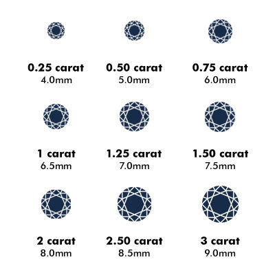 Carat Weight of Diamonds