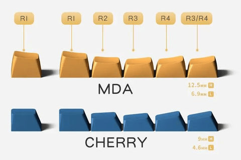 Cherry keycap height sorting