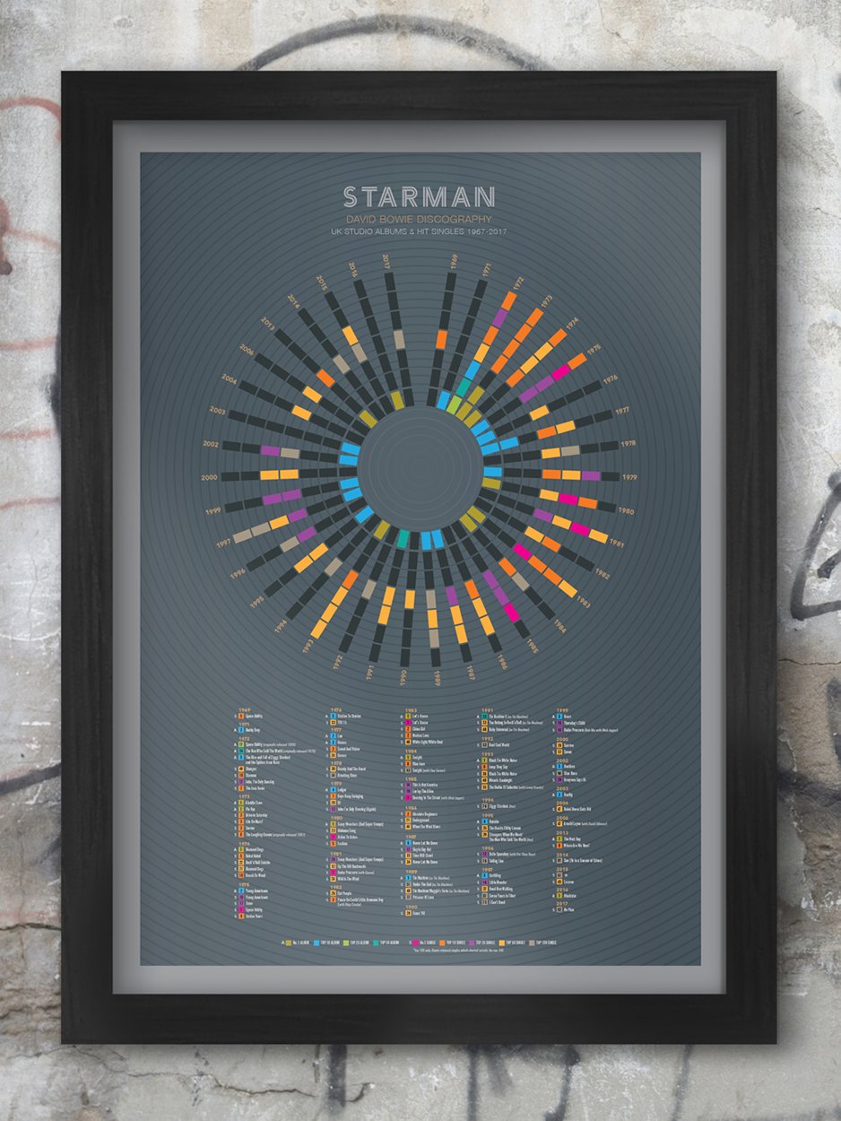 David Bowie 'Starman' - poster print - The Northern Line