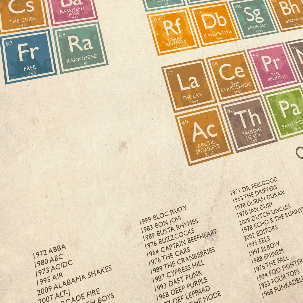 periodic table of music poster