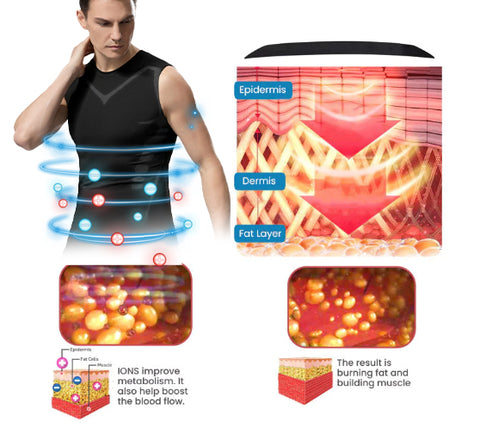 KK™ Ionic Shaping Vest for Men