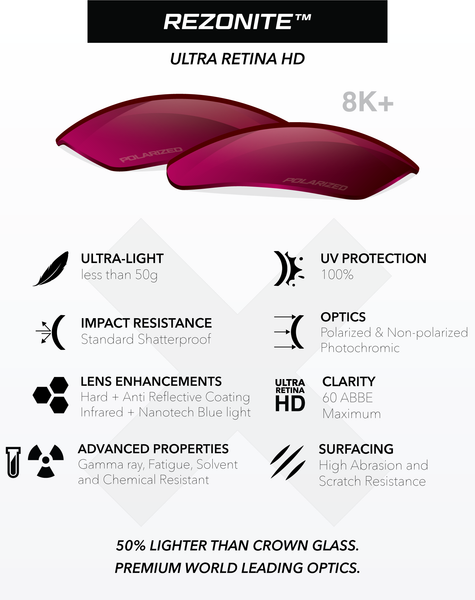 Rezonite Lens Info
