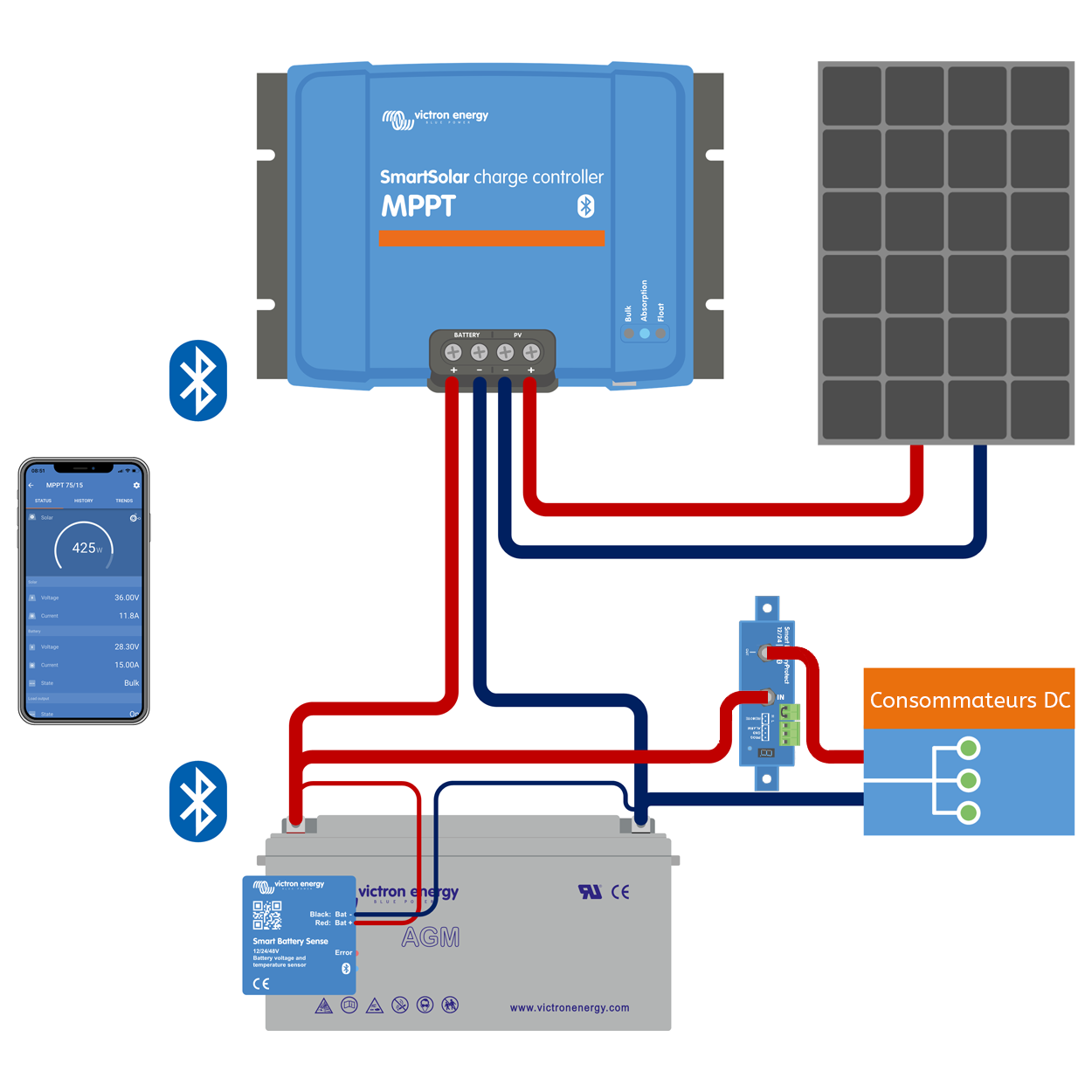 Schéma MPPT - Connexion parc batterie sur les bornes "+" et "-" Batt" - Connexion panneau solaire sur les bornes "+" et "-" "PV" - consommateur DC alimentés pas un Smart Battery Protect