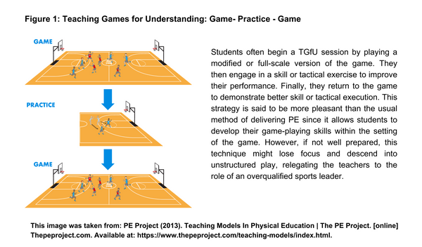 Teaching Games for Understanding (TGfU): A Comprehensive Guide for Physical Education Teachers