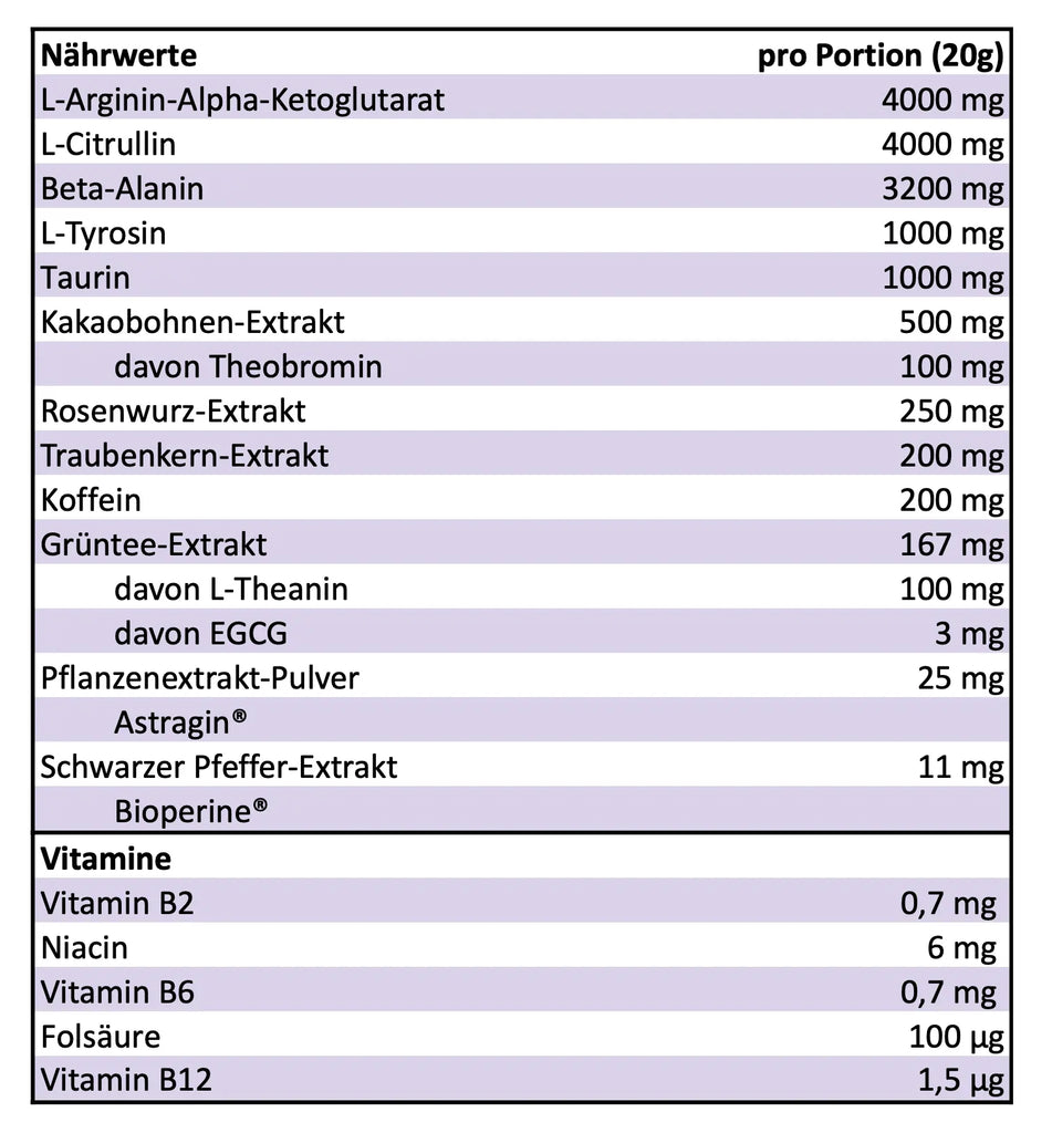 Pre-Workout Experience enthält L-Arginin, L-Citrullin, Beta-Alanin, L-Tyrosin, Taurin, Kakaobohnen-Extrakt, Traubenkern-Extrakt, Koffein, Grüntee-Extrakt, Pflanzen-Extrakt, Schwarzer Pfeffer Extrakt und die Vitamine B2, Niacin, Vitamin B6, Folsäure und Vitamin B12.