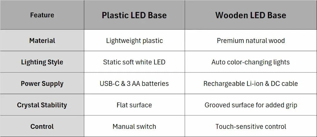 The Difference Between Plastic and Wooden LED Light Base