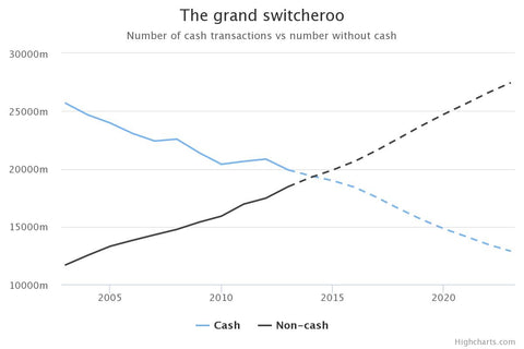 Card wallet transactions