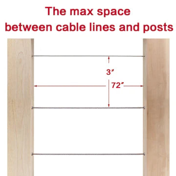THE MAX SPACE BETWEEN CABLE LINES AND POSTS