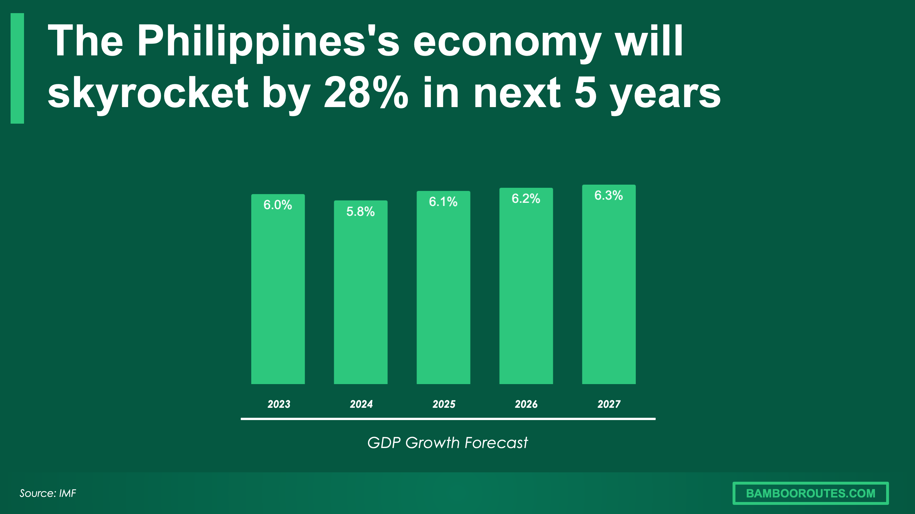 The Philippines gdp growth