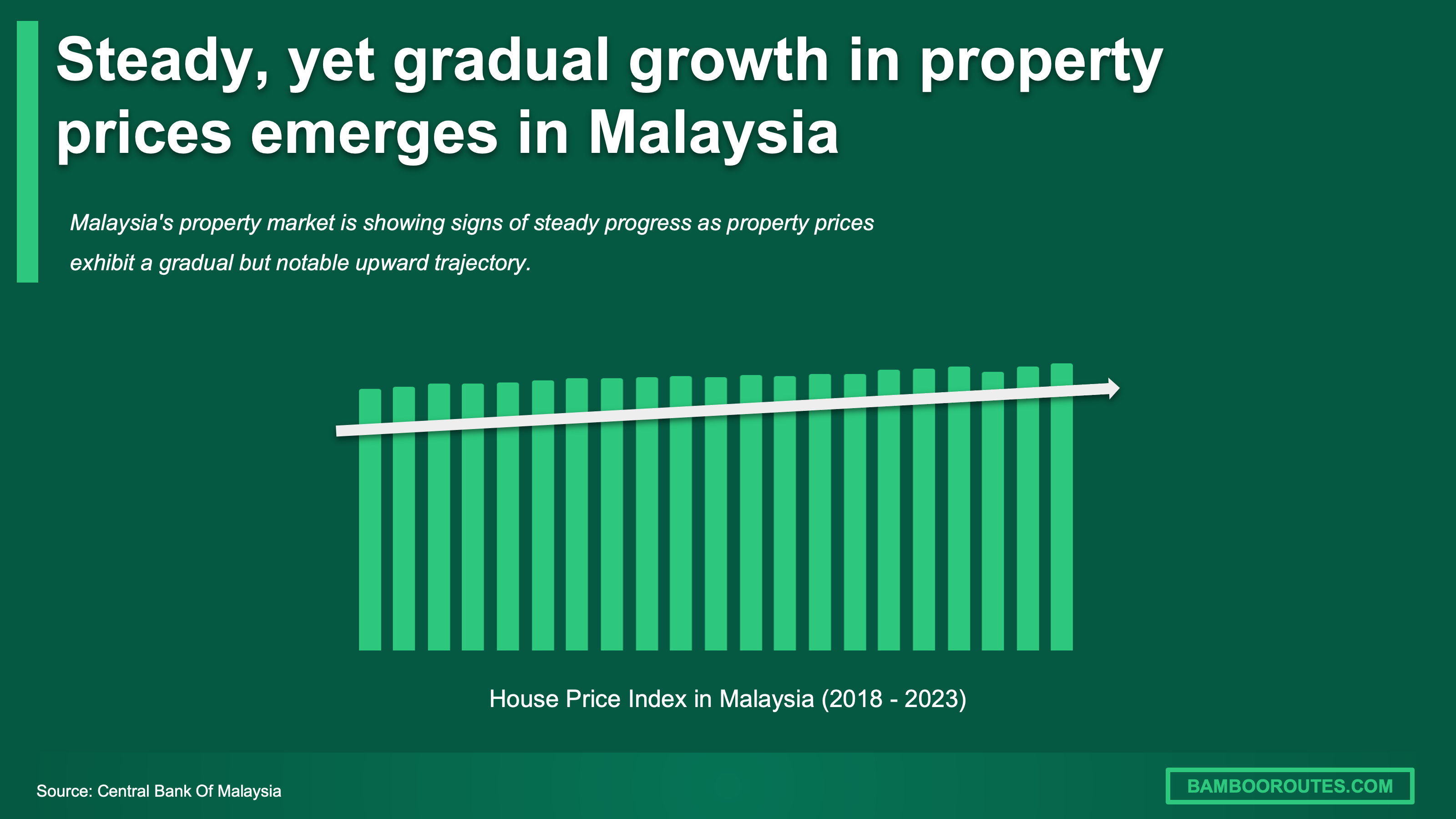 Housing Price Malaysia ?v=1688126765